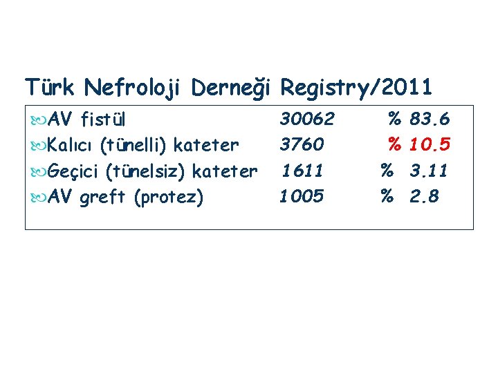 Türk Nefroloji Derneği Registry/2011 AV fistül Kalıcı (tünelli) kateter Geçici (tünelsiz) kateter AV greft