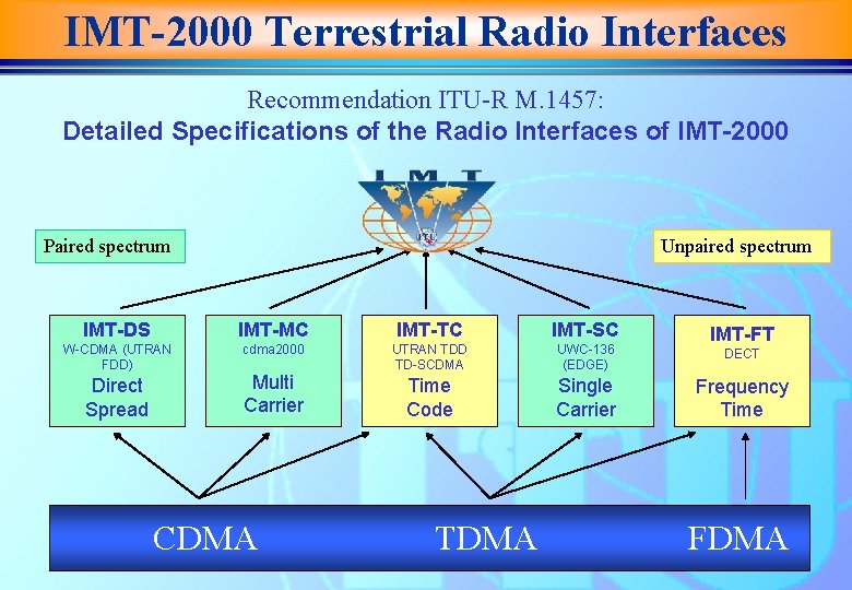 IMT-2000 Terrestrial Radio Interfaces Recommendation ITU-R M. 1457: Detailed Specifications of the Radio Interfaces