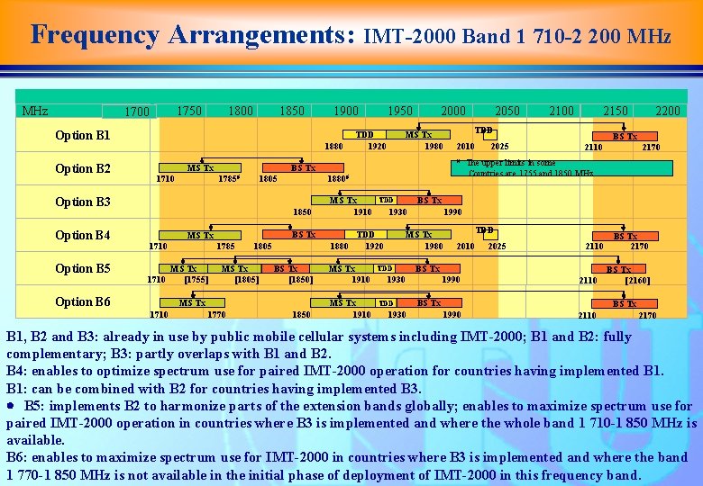 Frequency Arrangements: IMT-2000 Band 1 710 -2 200 MHz 1750 1700 1850 Option B