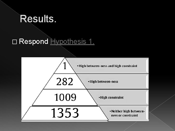 Results. � Respond Hypothesis 1. 