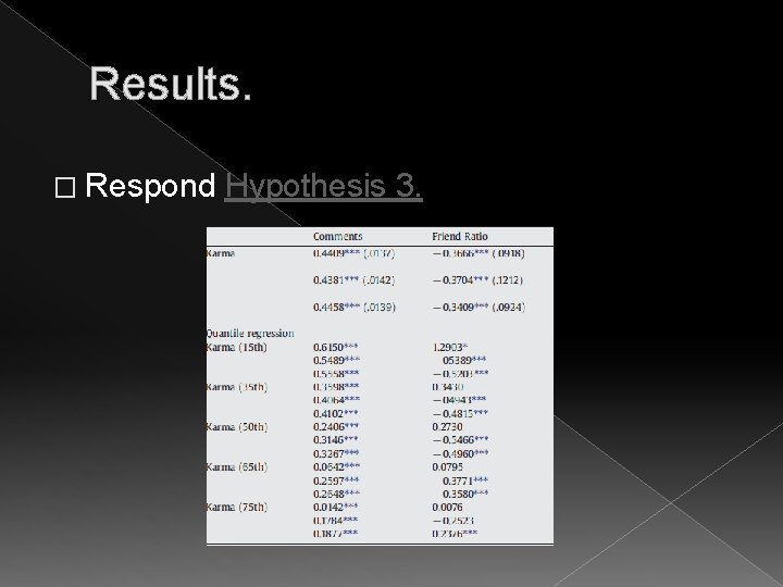 Results. � Respond Hypothesis 3. 