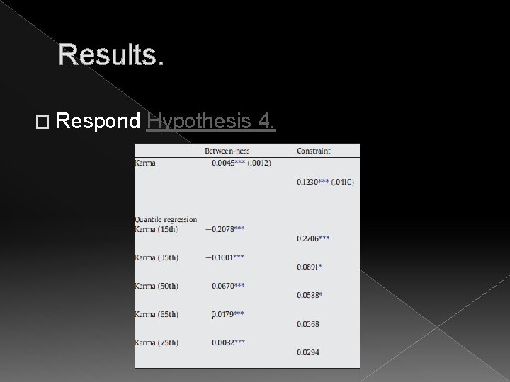 Results. � Respond Hypothesis 4. 