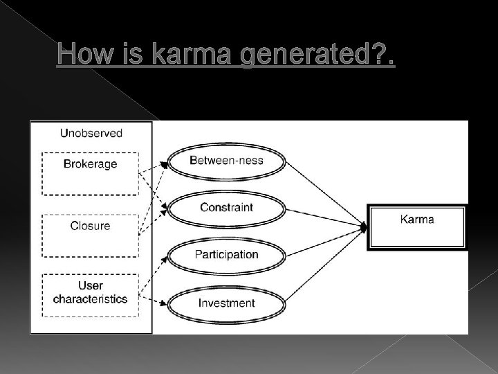 How is karma generated? . 