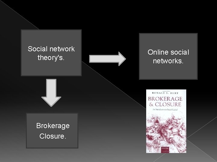 Social network theory's. Brokerage Closure. Online social networks. 