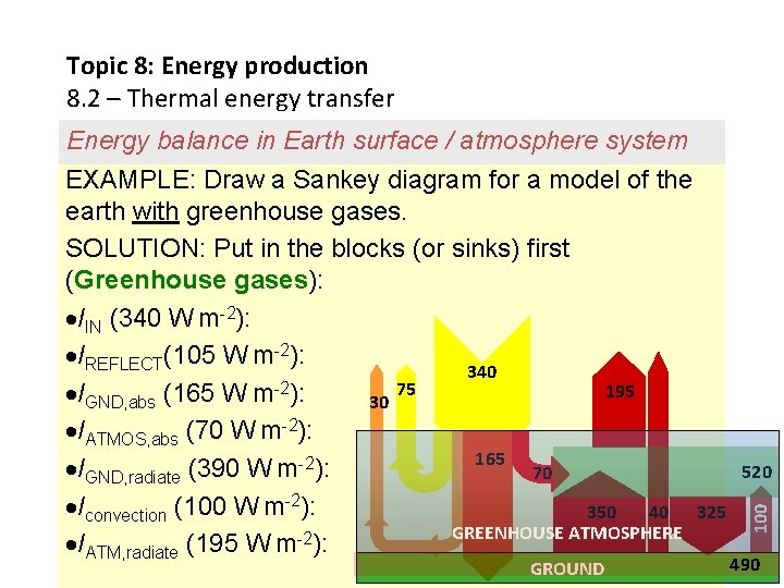 Topic 8: Energy production 8. 2 – Thermal energy transfer GROUND 520 100 Energy