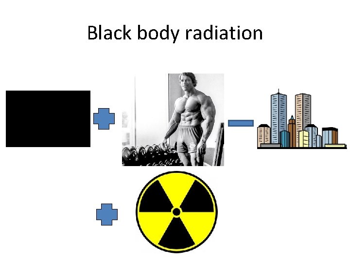 Black body radiation 