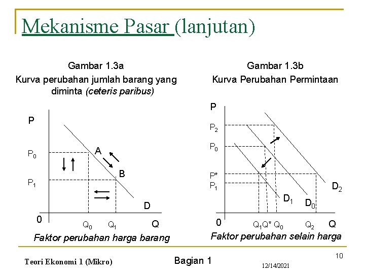 Mekanisme Pasar (lanjutan) Gambar 1. 3 a Kurva perubahan jumlah barang yang diminta (ceteris