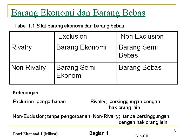 Barang Ekonomi dan Barang Bebas Tabel 1. 1 Sifat barang ekonomi dan barang bebas