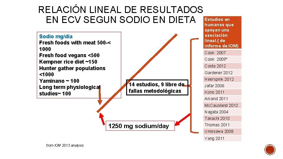 RELACIÓN LINEAL DE RESULTADOS en EN ECV SEGUN SODIO EN DIETA Estudios humanos que