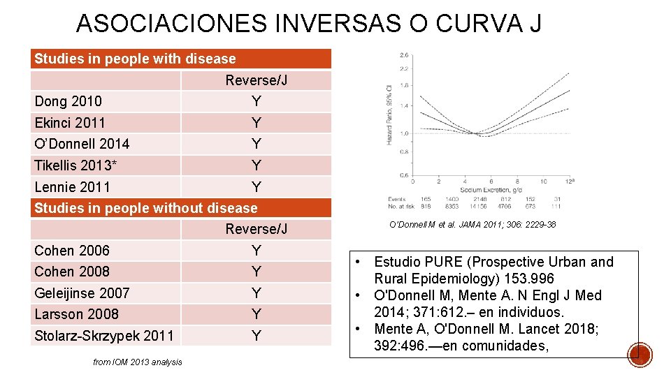 ASOCIACIONES INVERSAS O CURVA J Studies in people with disease Reverse/J Dong 2010 Y