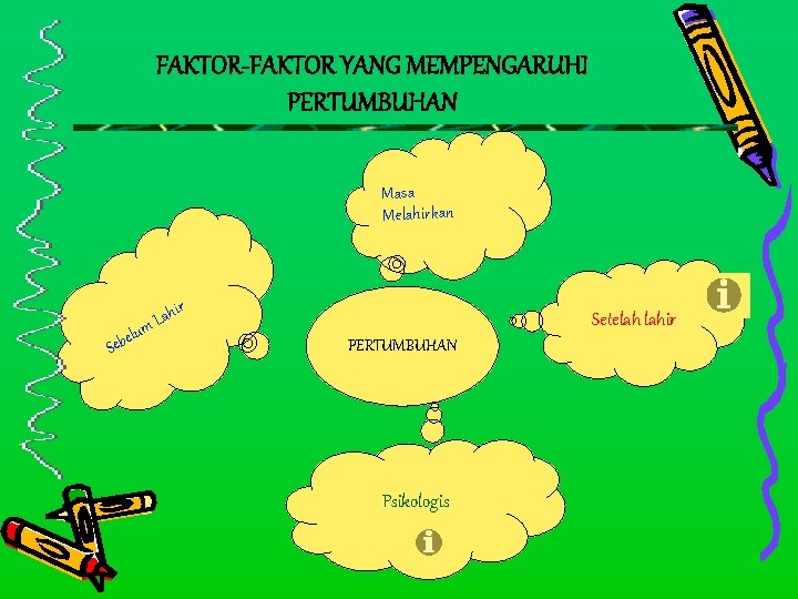 FAKTOR-FAKTOR YANG MEMPENGARUHI PERTUMBUHAN Masa Melahirkan ir Se belu ah L m Setelah lahir