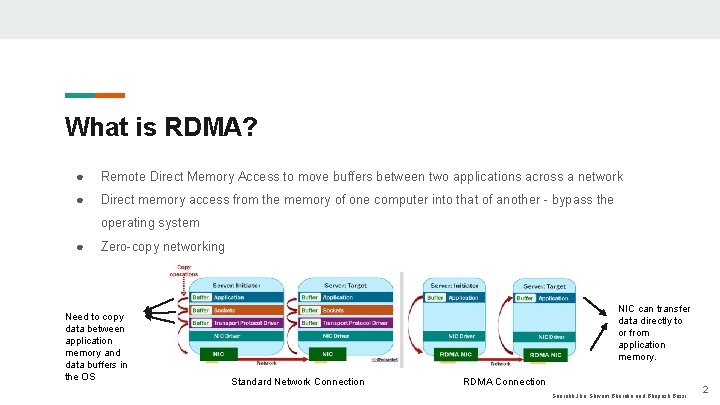 What is RDMA? ● Remote Direct Memory Access to move buffers between two applications