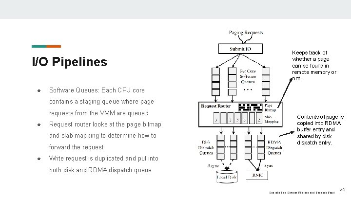 I/O Pipelines ● Keeps track of whether a page can be found in remote