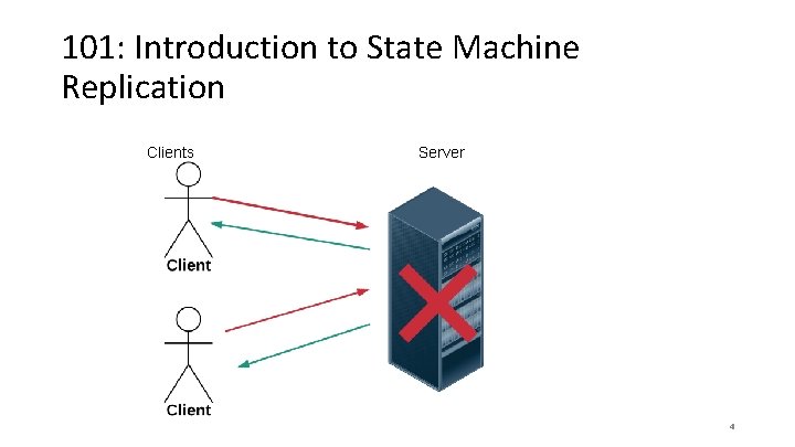 101: Introduction to State Machine Replication Clients Server 4 