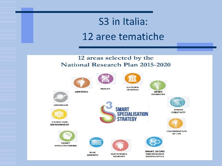 S 3 in Italia: 12 aree tematiche 