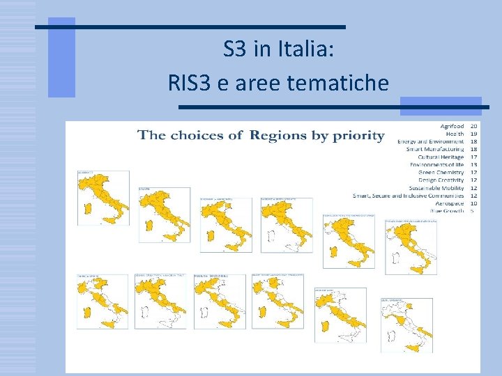 S 3 in Italia: RIS 3 e aree tematiche 
