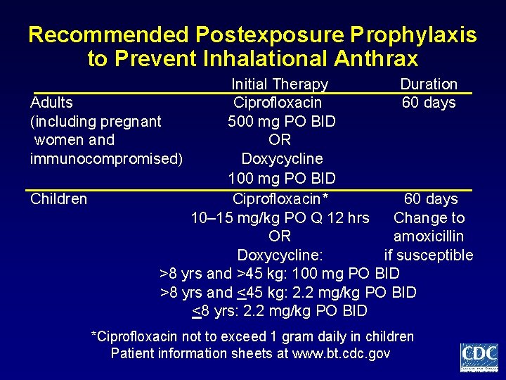 Recommended Postexposure Prophylaxis to Prevent Inhalational Anthrax Initial Therapy Duration Adults Ciprofloxacin 60 days