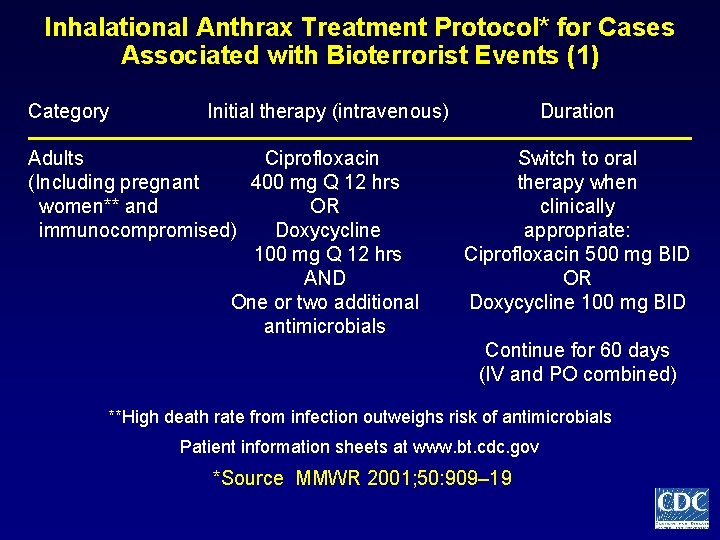 Inhalational Anthrax Treatment Protocol* for Cases Associated with Bioterrorist Events (1) Category Initial therapy