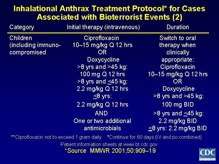 Inhalational Anthrax Treatment Protocol* for Cases Associated with Bioterrorist Events (2) Category Children (including