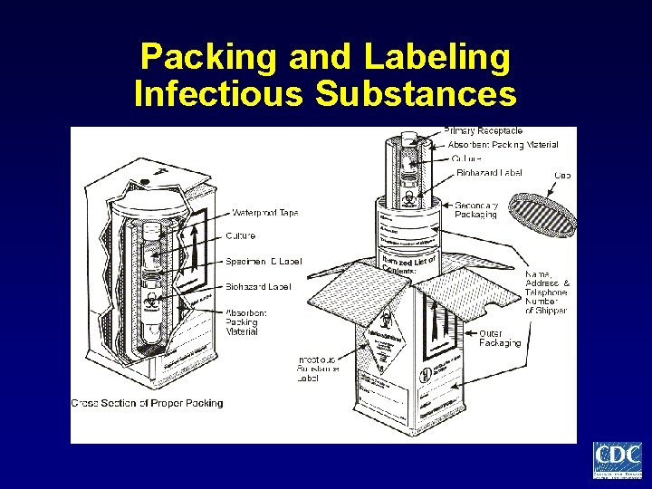 Packing and Labeling Infectious Substances 