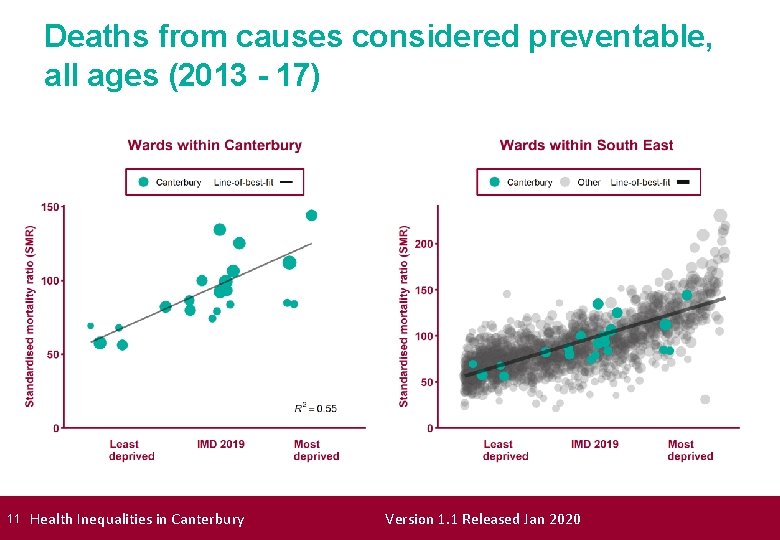 Deaths from causes considered preventable, all ages (2013 - 17) 11 Health Inequalities in