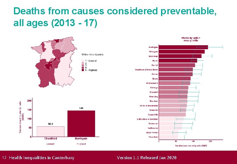 Deaths from causes considered preventable, all ages (2013 - 17) 12 Health Inequalities in