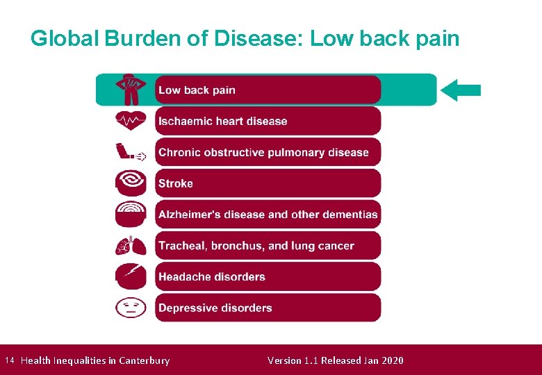 Global Burden of Disease: Low back pain 14 Health Inequalities in Canterbury Version 1.