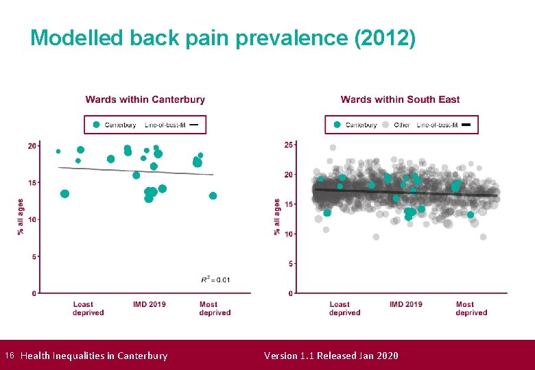 Modelled back pain prevalence (2012) 16 Health Inequalities in Canterbury Version 1. 1 Released