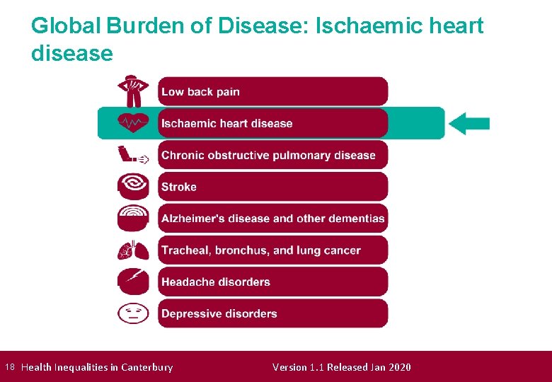 Global Burden of Disease: Ischaemic heart disease 18 Health Inequalities in Canterbury Version 1.
