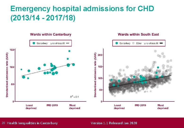 Emergency hospital admissions for CHD (2013/14 - 2017/18) 20 Health Inequalities in Canterbury Version
