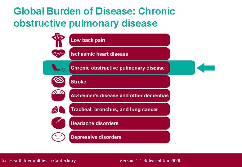Global Burden of Disease: Chronic obstructive pulmonary disease 22 Health Inequalities in Canterbury Version