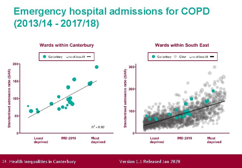 Emergency hospital admissions for COPD (2013/14 - 2017/18) 24 Health Inequalities in Canterbury Version