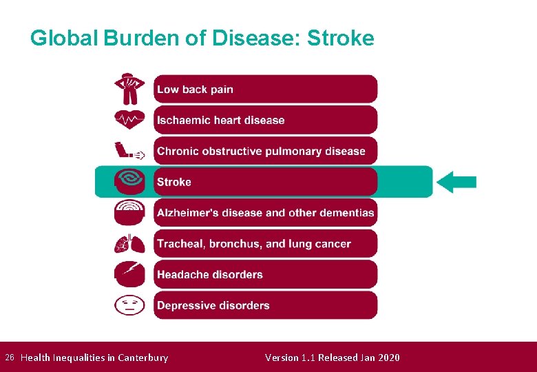 Global Burden of Disease: Stroke 26 Health Inequalities in Canterbury Version 1. 1 Released