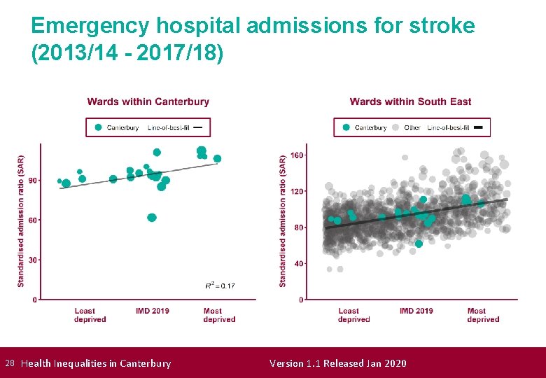 Emergency hospital admissions for stroke (2013/14 - 2017/18) 28 Health Inequalities in Canterbury Version