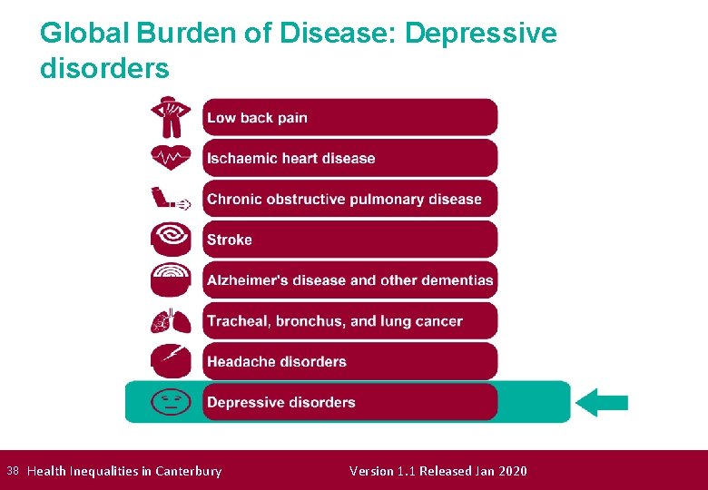 Global Burden of Disease: Depressive disorders 38 Health Inequalities in Canterbury Version 1. 1