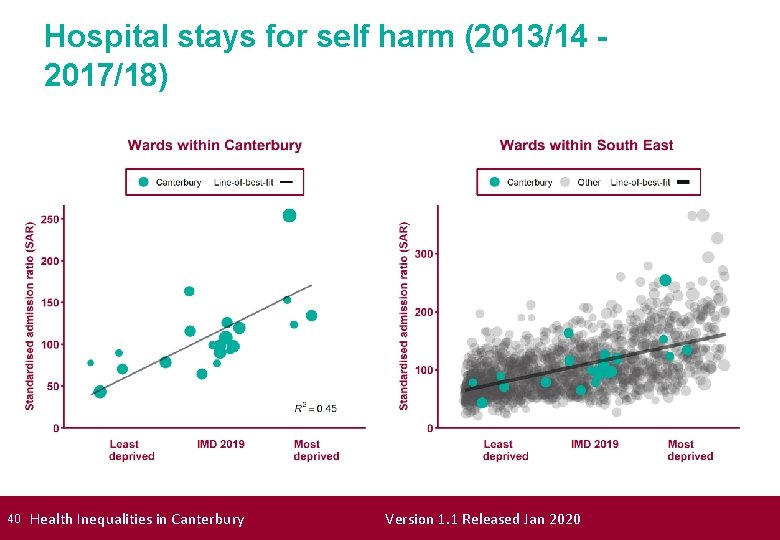 Hospital stays for self harm (2013/14 2017/18) 40 Health Inequalities in Canterbury Version 1.