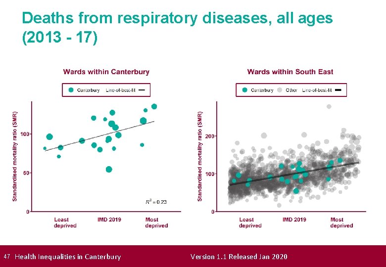 Deaths from respiratory diseases, all ages (2013 - 17) 47 Health Inequalities in Canterbury