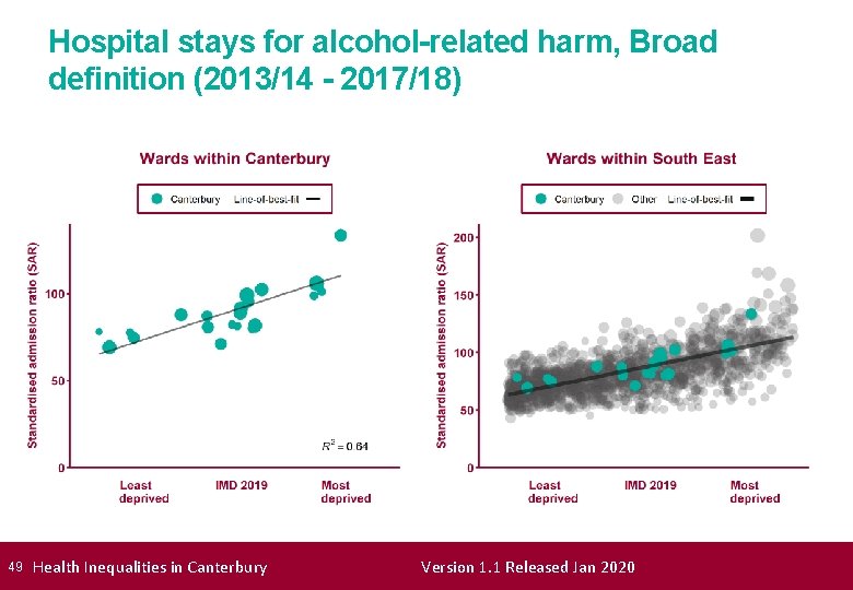 Hospital stays for alcohol-related harm, Broad definition (2013/14 - 2017/18) 49 Health Inequalities in