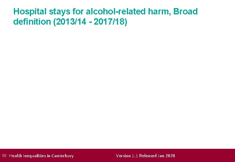 Hospital stays for alcohol-related harm, Broad definition (2013/14 - 2017/18) 50 Health Inequalities in