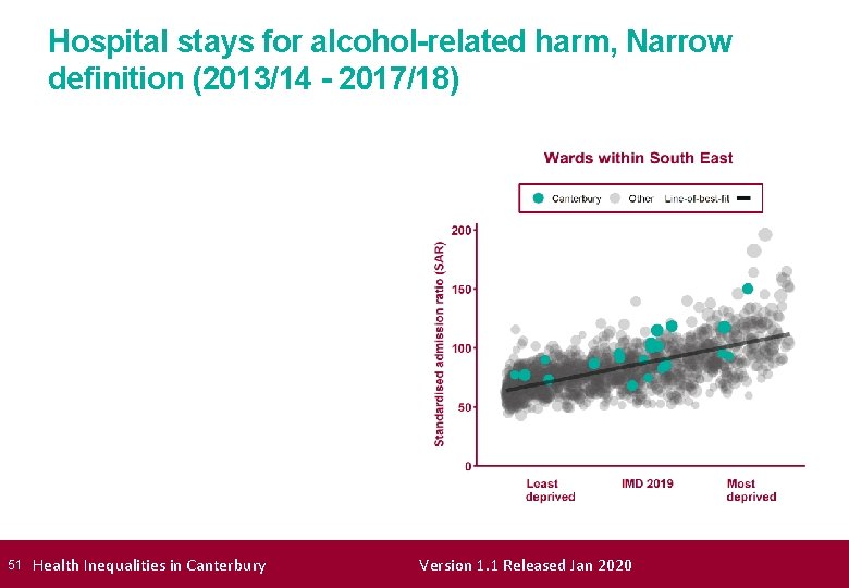 Hospital stays for alcohol-related harm, Narrow definition (2013/14 - 2017/18) 51 Health Inequalities in