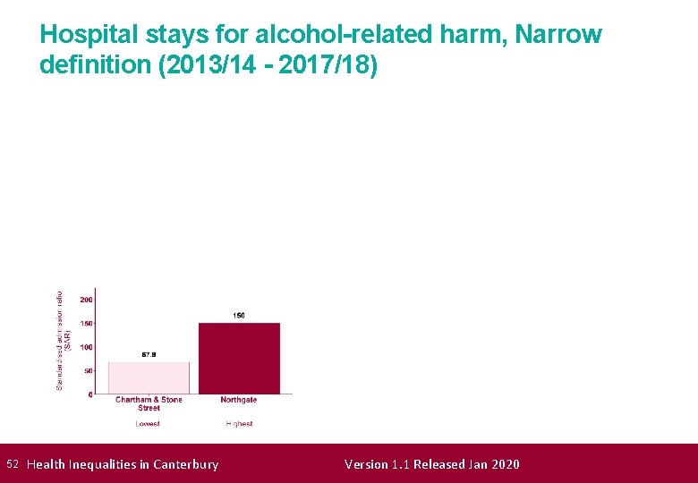 Hospital stays for alcohol-related harm, Narrow definition (2013/14 - 2017/18) 52 Health Inequalities in