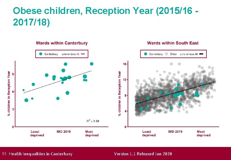 Obese children, Reception Year (2015/16 2017/18) 53 Health Inequalities in Canterbury Version 1. 1