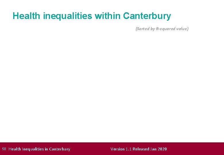 Health inequalities within Canterbury (Sorted by R-squared value) 58 Health Inequalities in Canterbury Version