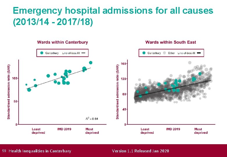Emergency hospital admissions for all causes (2013/14 - 2017/18) 59 Health Inequalities in Canterbury