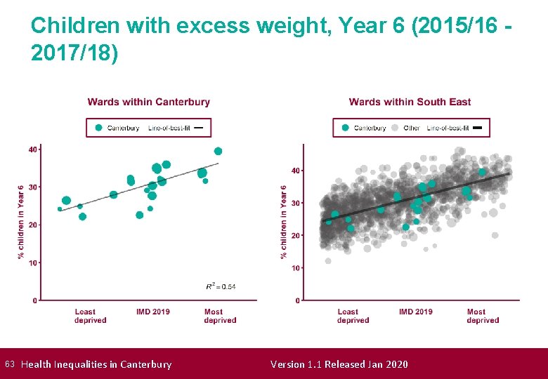 Children with excess weight, Year 6 (2015/16 2017/18) 63 Health Inequalities in Canterbury Version