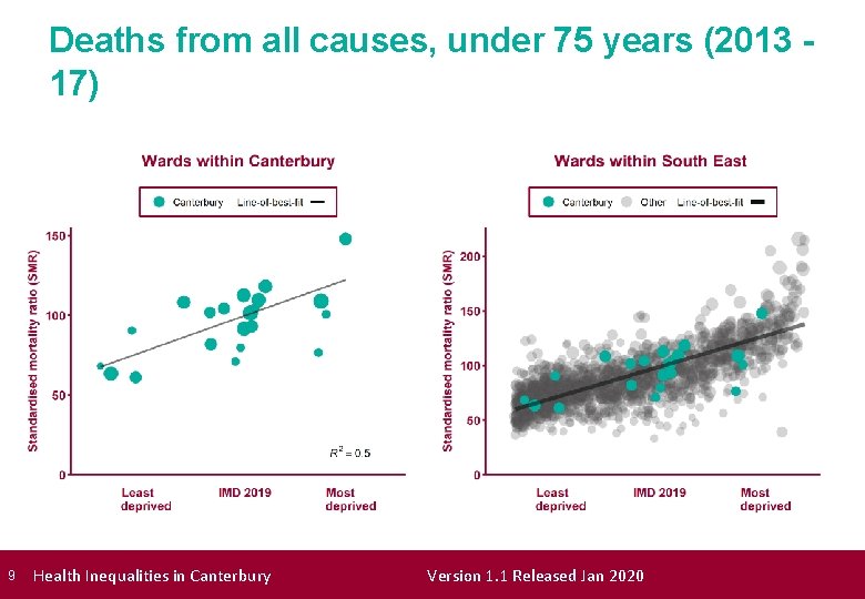 Deaths from all causes, under 75 years (2013 17) 9 Health Inequalities in Canterbury