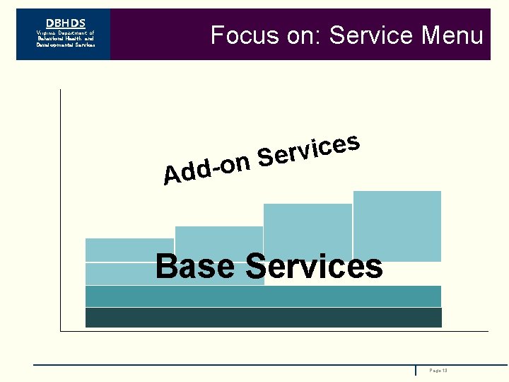 DBHDS Virginia Department of Behavioral Health and Developmental Services Focus on: Service Menu s