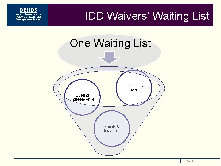 DBHDS Virginia Department of Behavioral Health and Developmental Services IDD Waivers’ Waiting List One
