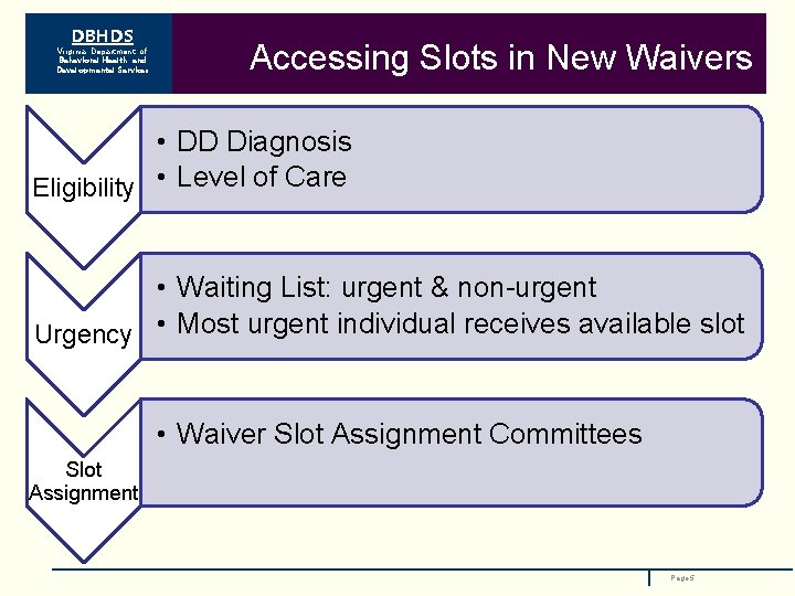 DBHDS Virginia Department of Behavioral Health and Developmental Services Accessing Slots in New Waivers