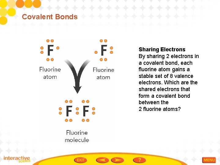 Covalent Bonds Sharing Electrons By sharing 2 electrons in a covalent bond, each fluorine